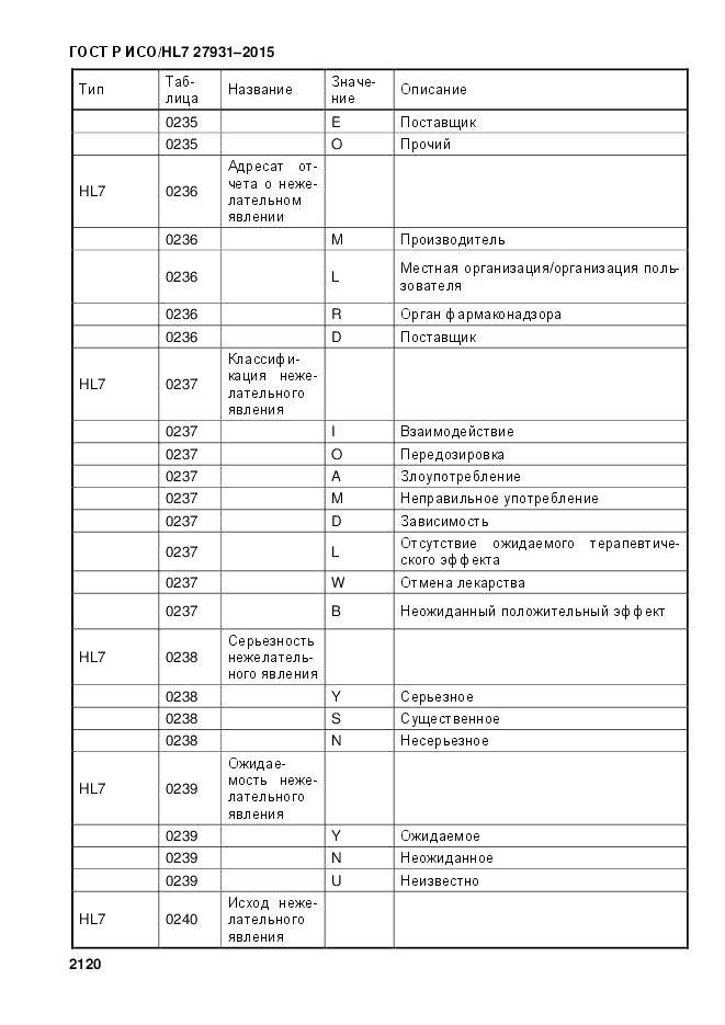 ГОСТ Р ИСО/HL 7 27931-2015, страница 2127